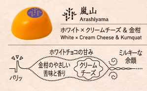 嵐山 Arashiyama ホワイト × クリームチーズ ＆ 金柑 White × Cream Cheese ＆ Kumquat