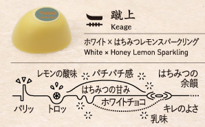 蹴上 Keage ホワイト × はちみつレモンスパークリング White × Honey Lemon Sparkling