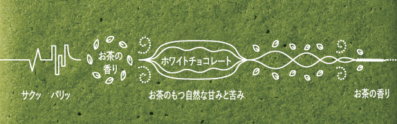 サクッ、パリッ、お茶の香り、ホワイトチョコレート、お茶のもつ自然な甘みと苦み、お茶の香り