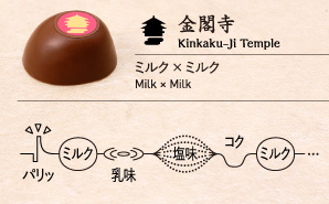 金閣寺 Kinkaku-Ji Temple ミルク × ミルク Milk × Milk