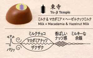 東寺 To-ji Temple ミルク & マカダミア × ヘーゼルナッツミルク Milk × Macadamia & Hazelnut Milk