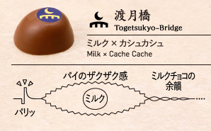渡月橋 Togetsukyo-Bridge ミルク × カシュカシュ Milk × Cache Cache