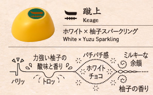 蹴上 Keage ホワイト × 柚子スパークリング White × Yuzu Sparkling