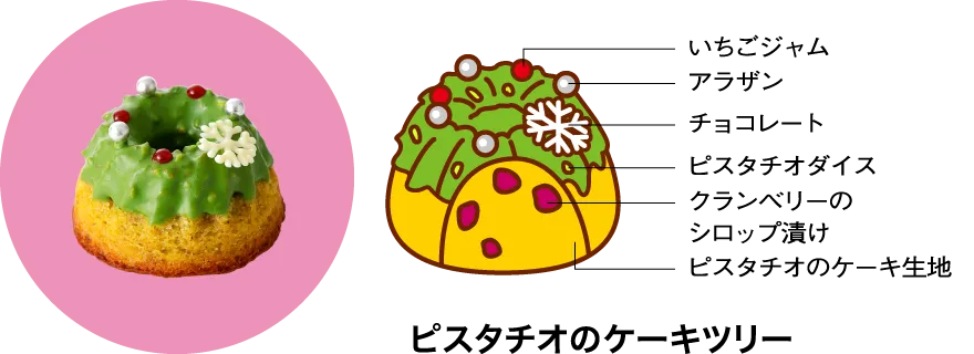 ベイクドスイーツ ときめきホリデーBOX | 京都 北山 マールブランシュ