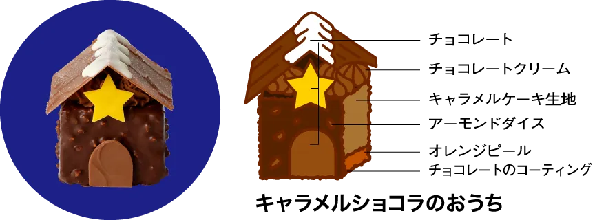 ベイクドスイーツ ときめきホリデーBOX | 京都 北山 マールブランシュ